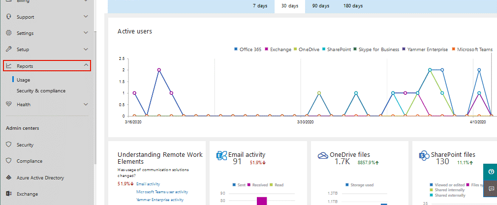 Báo cáo dữ liệu sử dụng của người dùng và các ứng dụng trên Office 365.